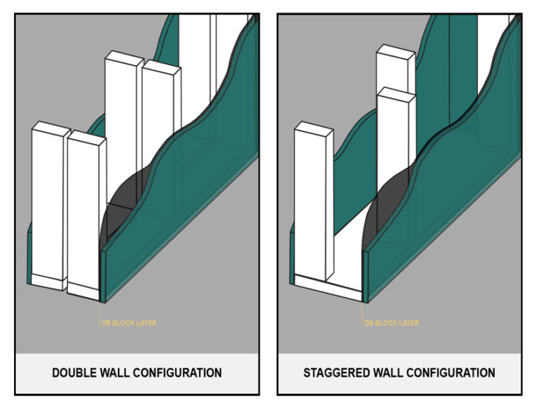 Common Wall Soundproofing How To Do It Netwell